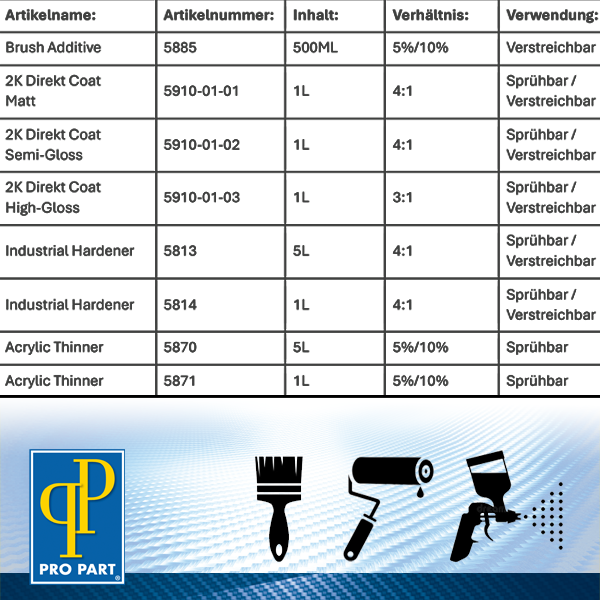 2k-direct-coat-info-table